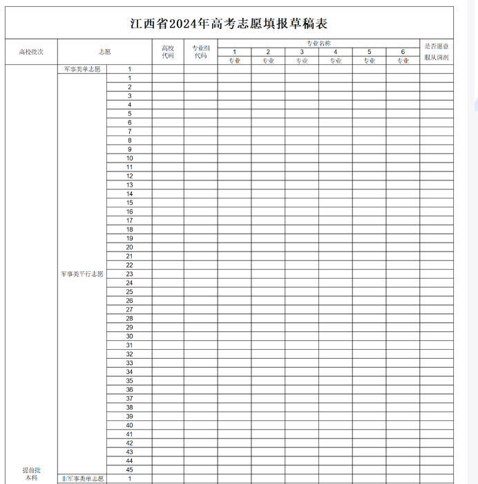 2025江西高考志愿模拟填报样表一览