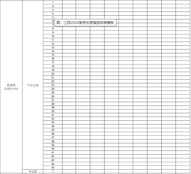 2025山东高考志愿模拟填报样表一览