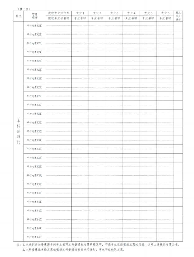 2025湖北高考志愿模拟填报样表一览