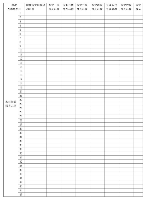 2025湖南高考志愿模拟填报样表一览 2025湖南高考志愿模拟填报样表一览