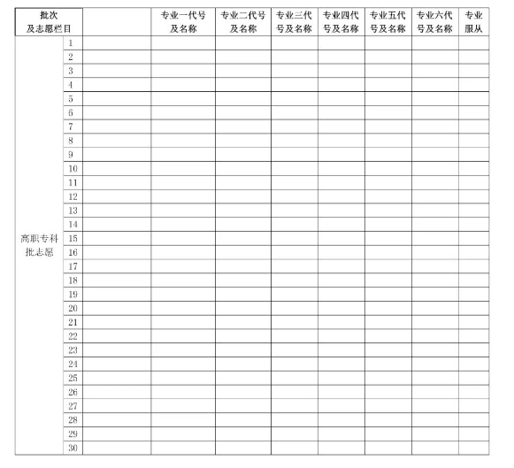 2025湖南高考志愿模拟填报样表一览 2025湖南高考志愿模拟填报样表一览