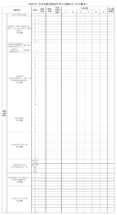 2025广东高考志愿模拟填报样表一览
