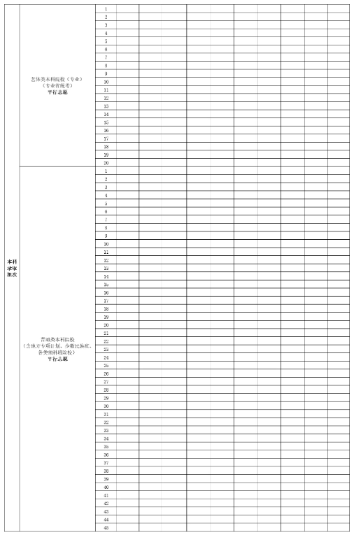 2025广东高考志愿模拟填报样表一览
