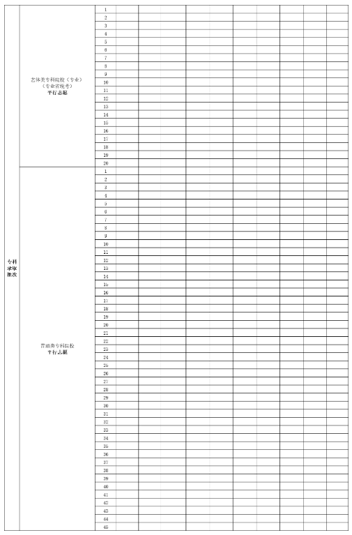 2025广东高考志愿模拟填报样表一览