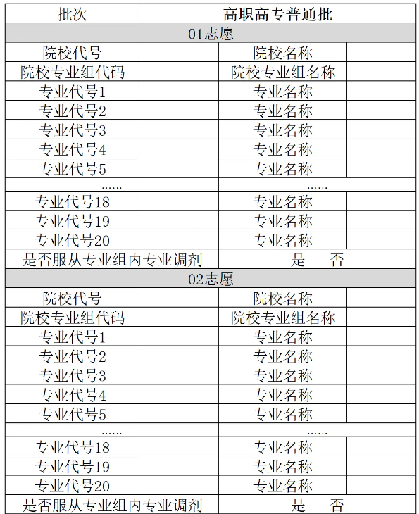 2025广西高考志愿模拟填报样表一览