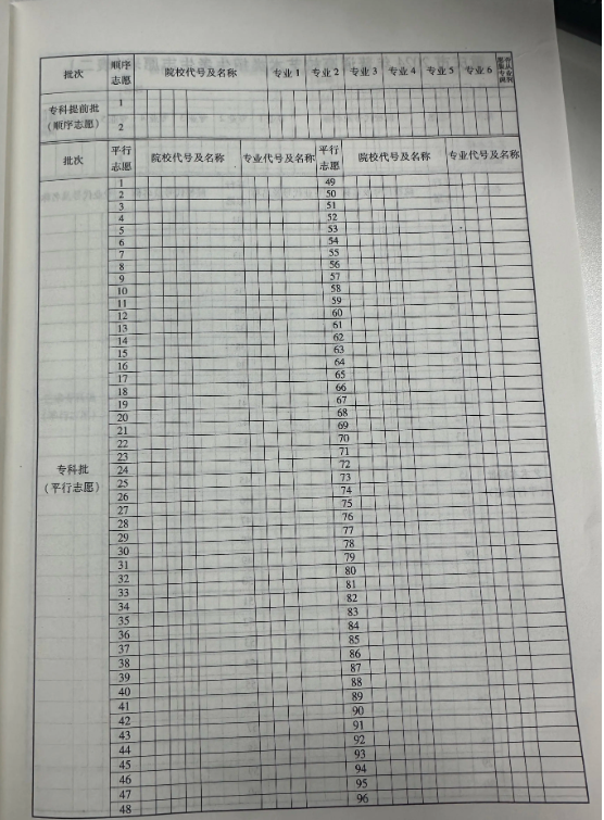 2025重庆高考志愿模拟填报样表一览 2025重庆高考志愿模拟填报样表一览
