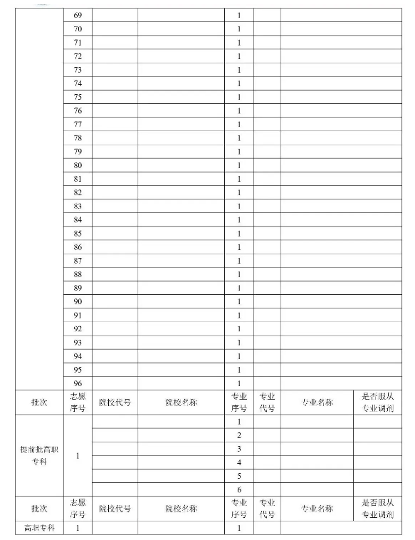 2025贵州高考志愿模拟填报样表一览