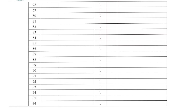 2025贵州高考志愿模拟填报样表一览