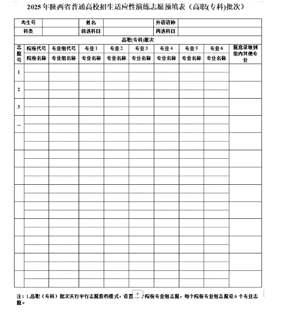 2025陕西高考志愿模拟填报样表一览
