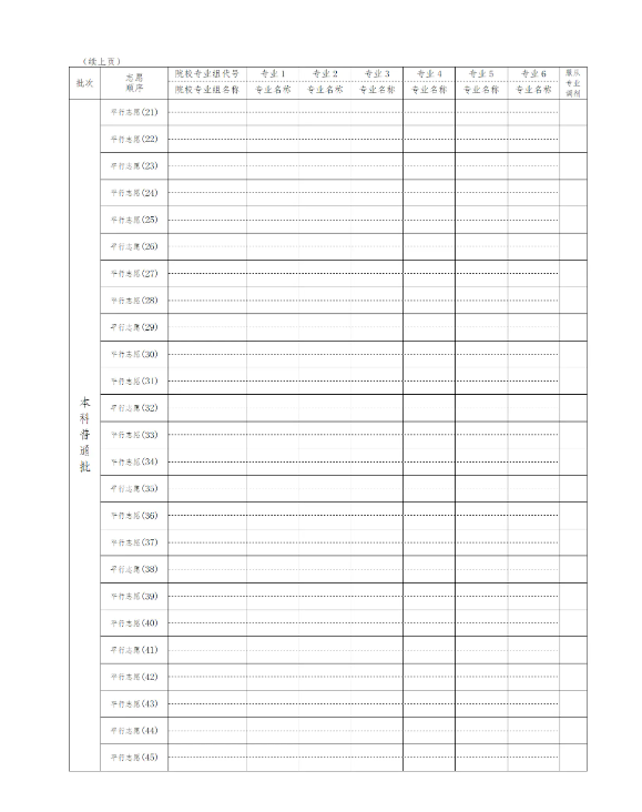 2025甘肃高考志愿模拟填报样表一览
