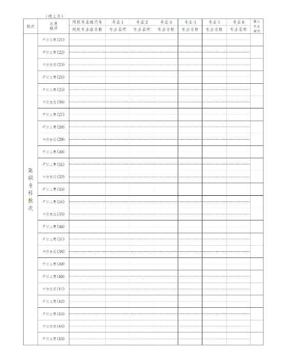 2025甘肃高考志愿模拟填报样表一览