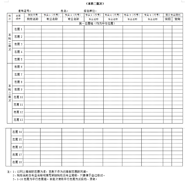 2025新疆高考志愿模拟填报样表一览