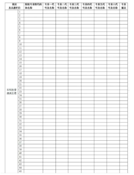 2025湖南新高考志愿表怎么填 可以报考多少个志愿