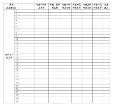 2025湖南新高考志愿表怎么填 可以报考多少个志愿