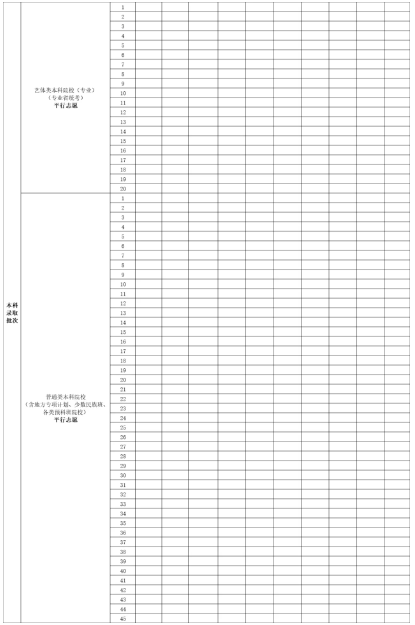 2025广东新高考45个志愿填报样表