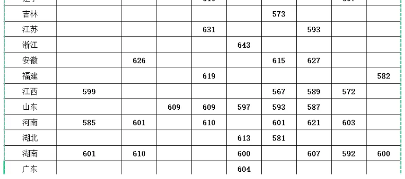 2024四川大学强基计划各省入围分数线都是多少