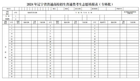 2025辽宁新高考112个志愿填报样表 2025辽宁新高考112个志愿填报样表