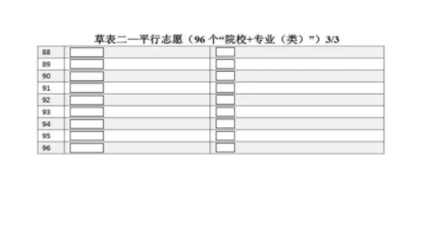 河北2025新高考志愿填报样表模板 能填几个志愿