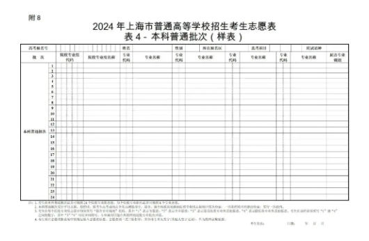 上海2025新高考志愿填报样表模板 能填几个志愿