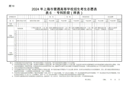 上海2025新高考志愿填报样表模板 能填几个志愿