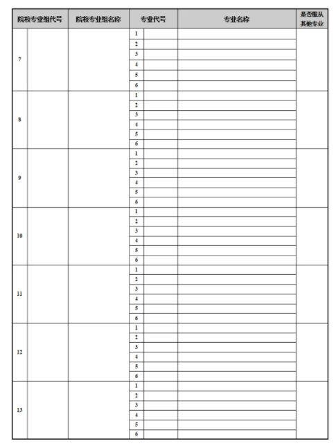 江苏2025新高考志愿填报样表模板 能填几个志愿