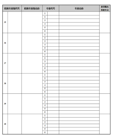 江苏2025新高考志愿填报样表模板 能填几个志愿
