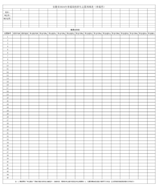 安徽2025新高考志愿填报样表模板 能填几个志愿