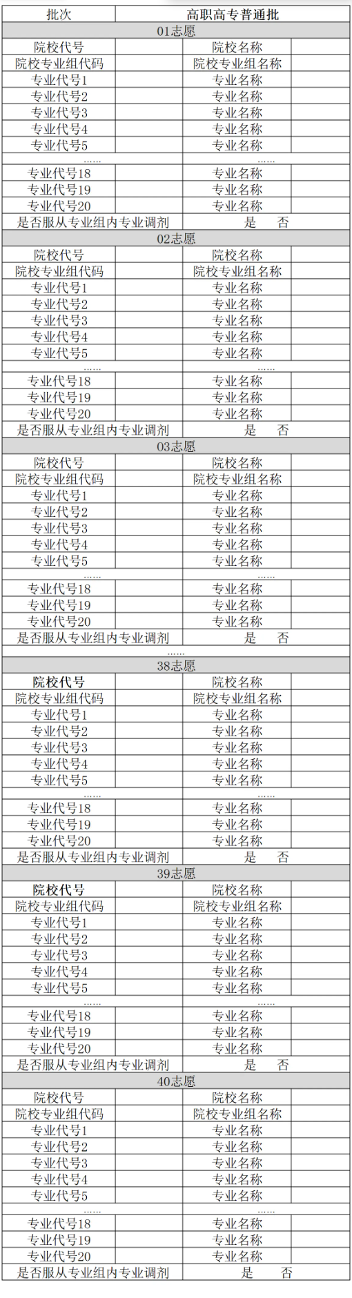 广西2025新高考志愿填报样表模板 能填几个志愿