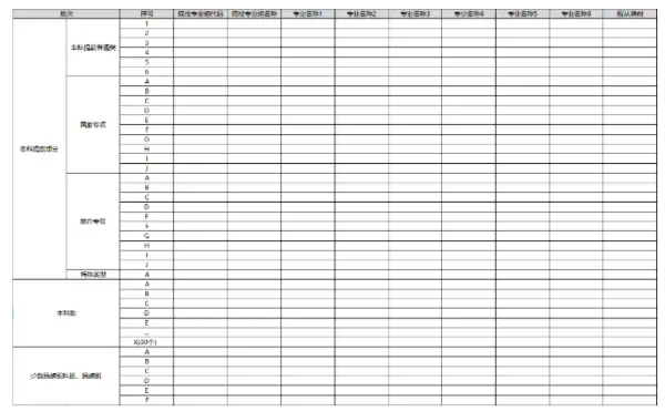 海南2025新高考志愿填报样表模板 能填几个志愿