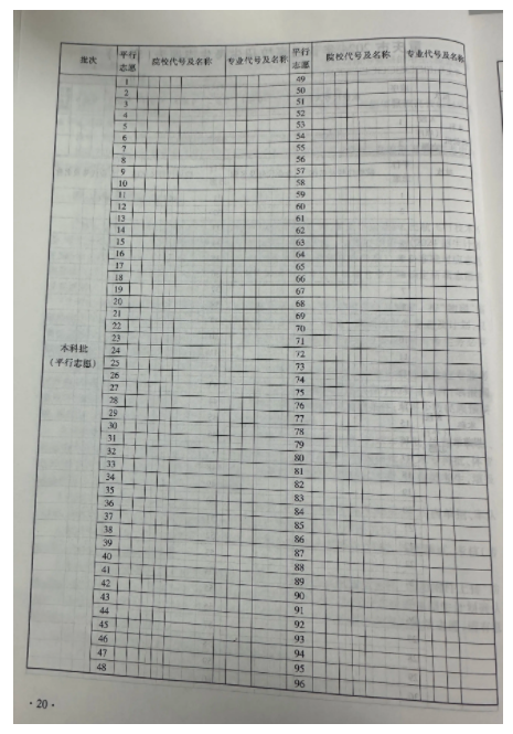 重庆2025新高考志愿填报样表模板 能填几个志愿