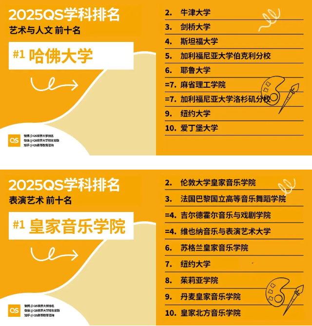 艺术类专业去哪个国家留学比较好 世界艺术类大学排名