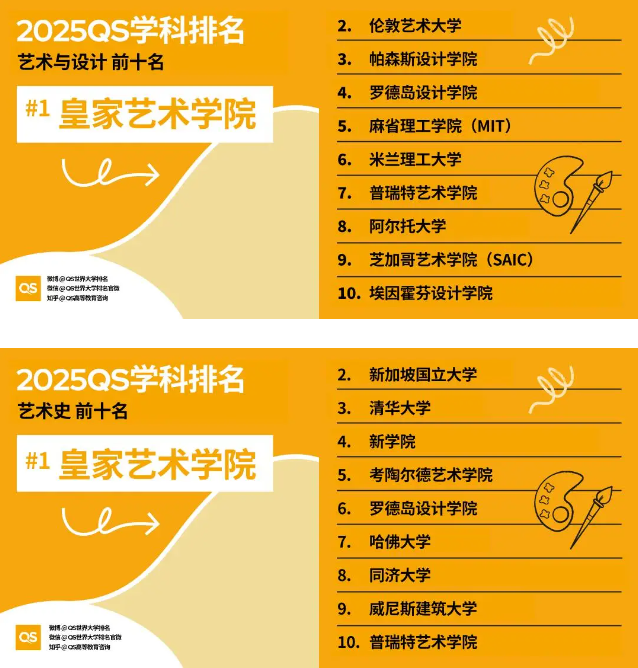 艺术类专业去哪个国家留学比较好 世界艺术类大学排名
