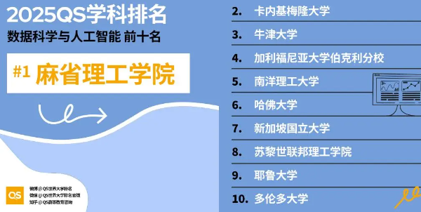2025人工智能专业QS世界大学排名前十名 2025人工智能专业QS世界大学排名前十名