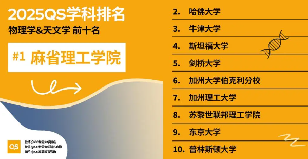 2025物理学专业QS世界大学排名前十名