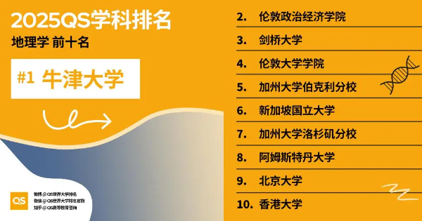 2025地理学专业QS世界大学排名前十名