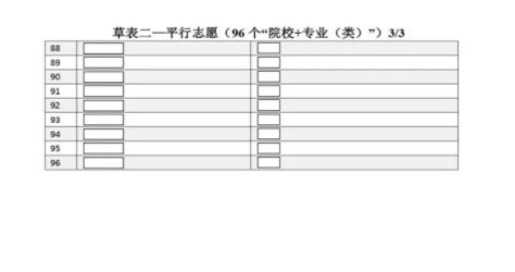 河北新高考志愿表正式版 志愿表样本怎么填写（2025年参考）