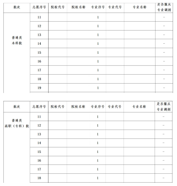 贵州新高考志愿表正式版 志愿表样本怎么填写（2025年参考）