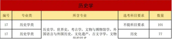 新高考3+1+2选科对应的专业是什么