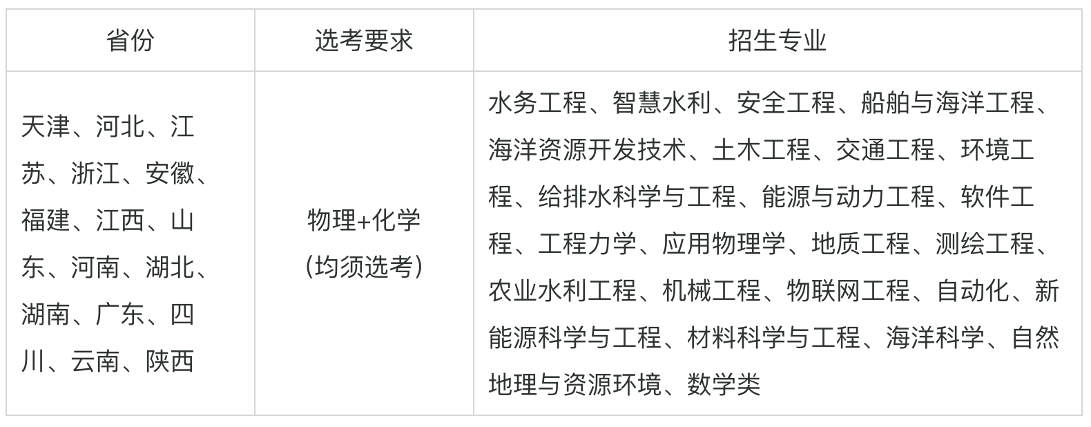 河海大学2025年高校专项计划招生专业和计划是什么