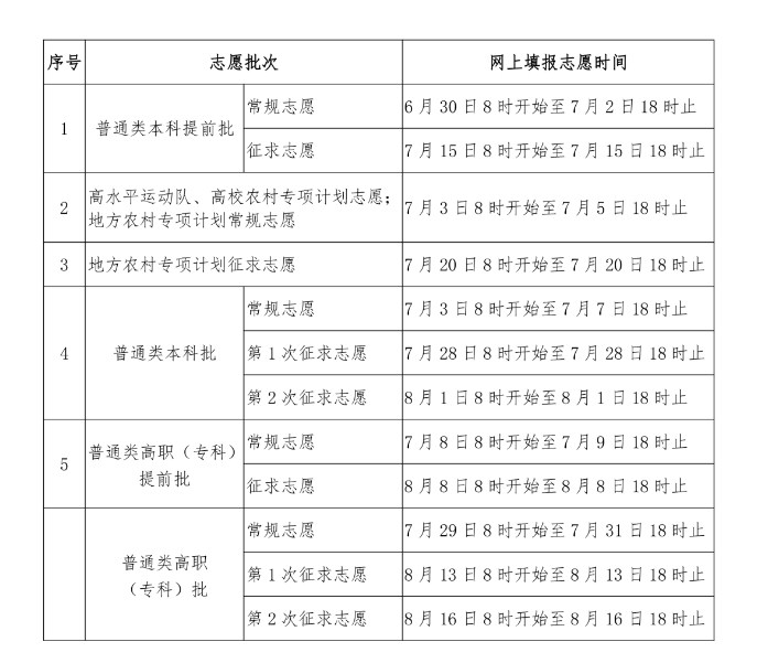 2025福建高考志愿填报模版 附填报时间及规则 2025福建高考志愿填报模版 附填报时间及规则