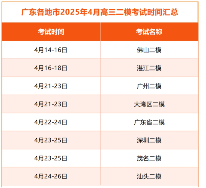 2025广东各地二模考试时间几月几号