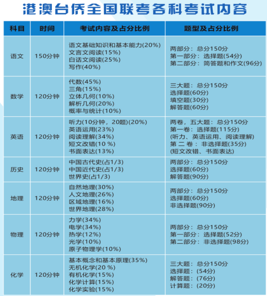 2025港澳台联考考情分析 广州联考培训机构如何选择