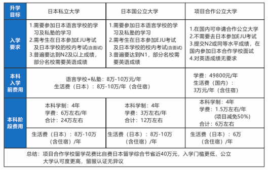 西安电子科技大学日本国公立本科直升项目费用.png