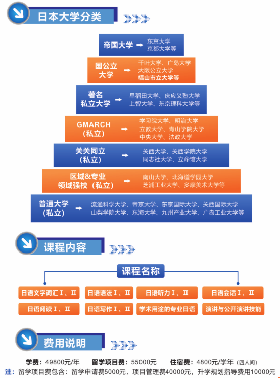 2025西安电子科技大学日本国公立本科直升项目费用.png