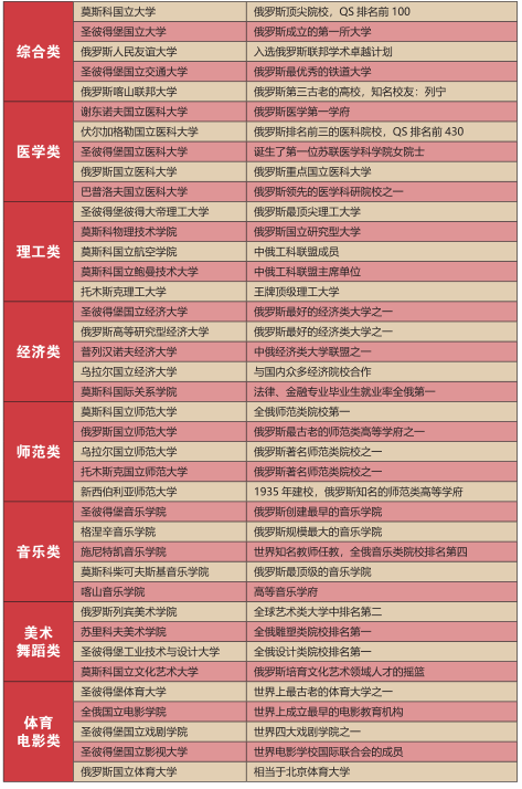 理，班级配备专职辅导员老师。  2025哈尔滨工业大学俄罗斯留学定向直录学校和专业  哈尔滨工业大学俄罗斯留学定向直录学校