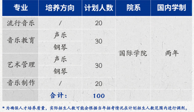 2025年星海音乐学院2+2国际本科招生专业及计划.png