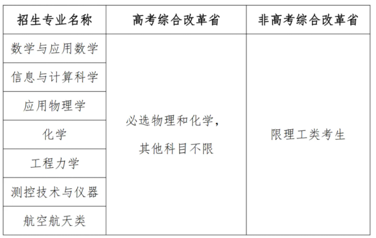 北京航空航天大学强基计划招生简章内容