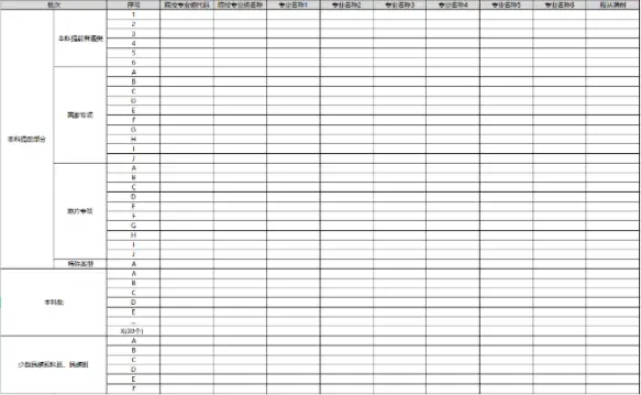 海南2025新高考30个志愿填报样本
