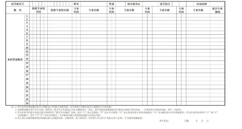2025上海新高考24个志愿填报样表 2025上海新高考24个志愿填报样表