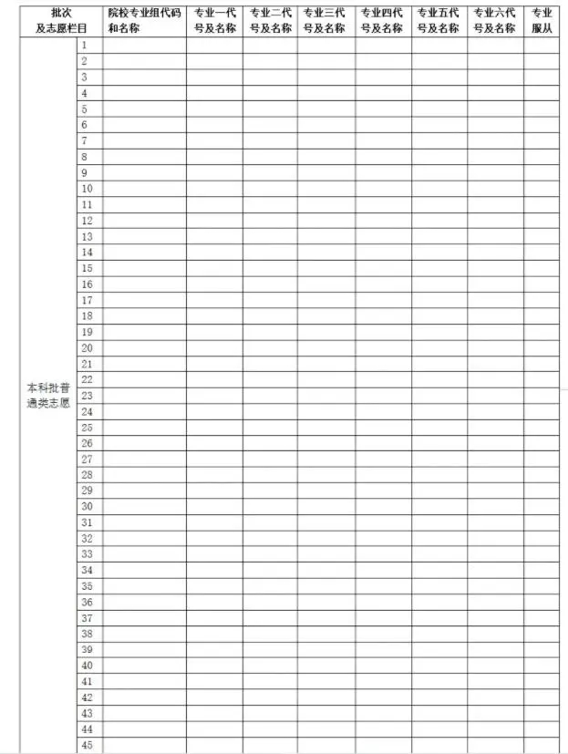 湖南2025新高考45个志愿填报样本